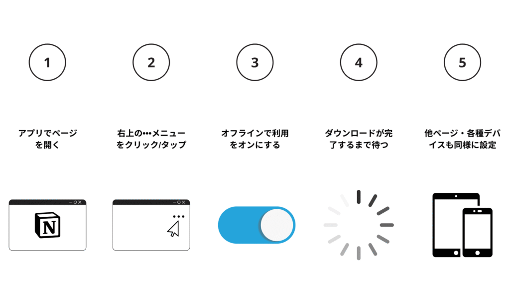Notionオフラインモード設定方法手順