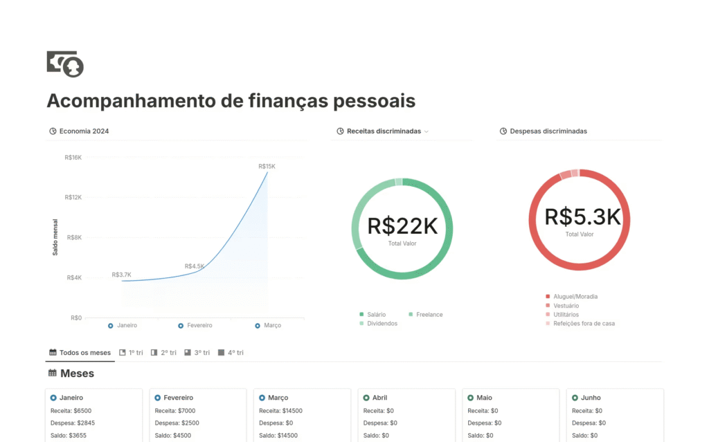 Captura de tela do modelo Acompanhamento de finanças pessoais (com automações)