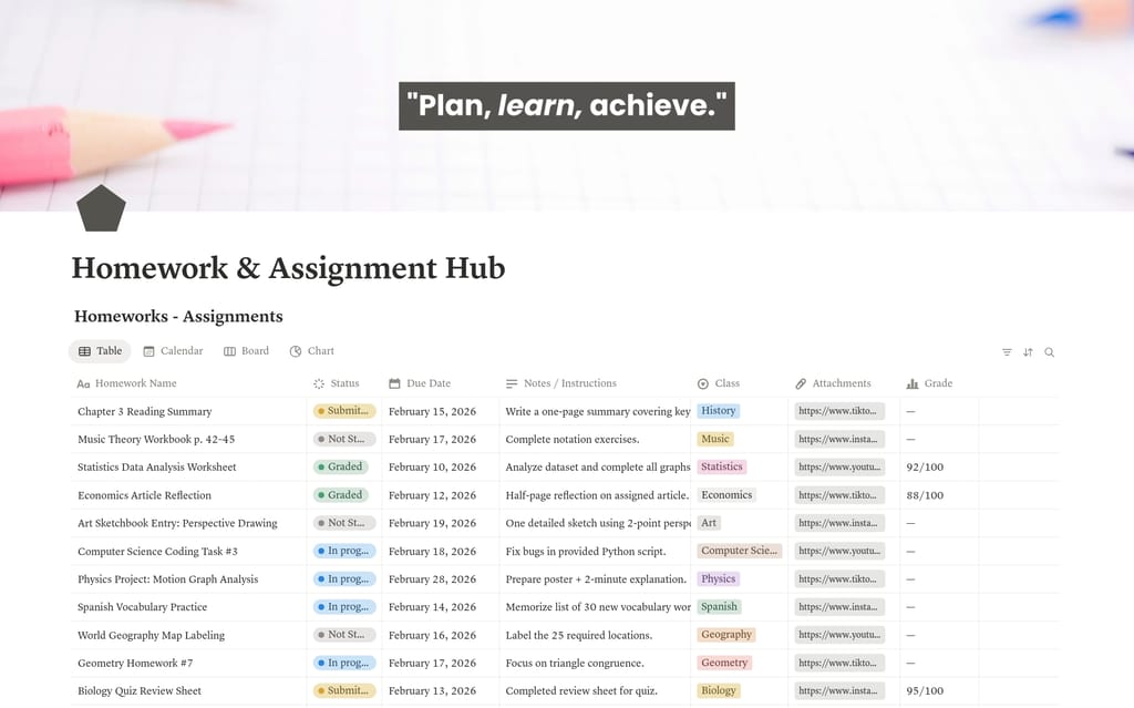 Modèle Homework and Assignment Hub avec vue analytique en graphiques par Metin Aydin