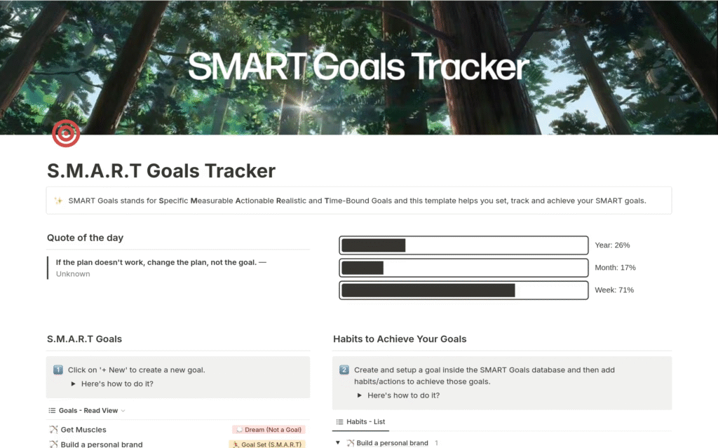 Notion용 SMART Goals Tracker 템플릿, 연·월·주 진행률 바, 목표 데이터베이스와 습관 섹션이 함께 표시됨.