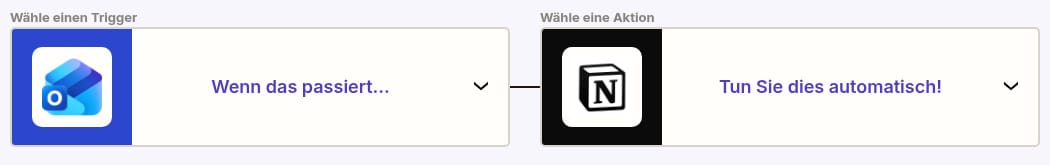Zapiers deutschsprachiger Zap-Baukasten mit den Feldern Wähle einen Trigger mit dem Outlook-Symbol und Wähle eine Aktion mit dem Notion-Symbol