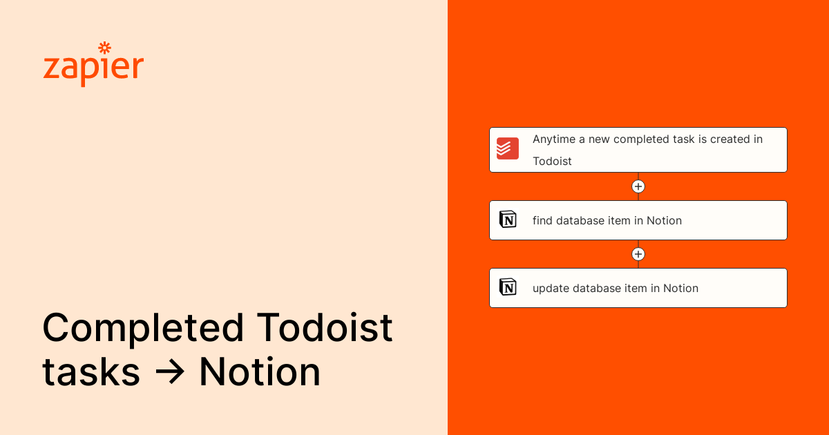 Todoist의 'New Completed Task'가 Notion의 'Find database item'과 'Update database item'을 트리거하는 Zapier 템플릿. 두 앱 아이콘이 함께 표시됨.
