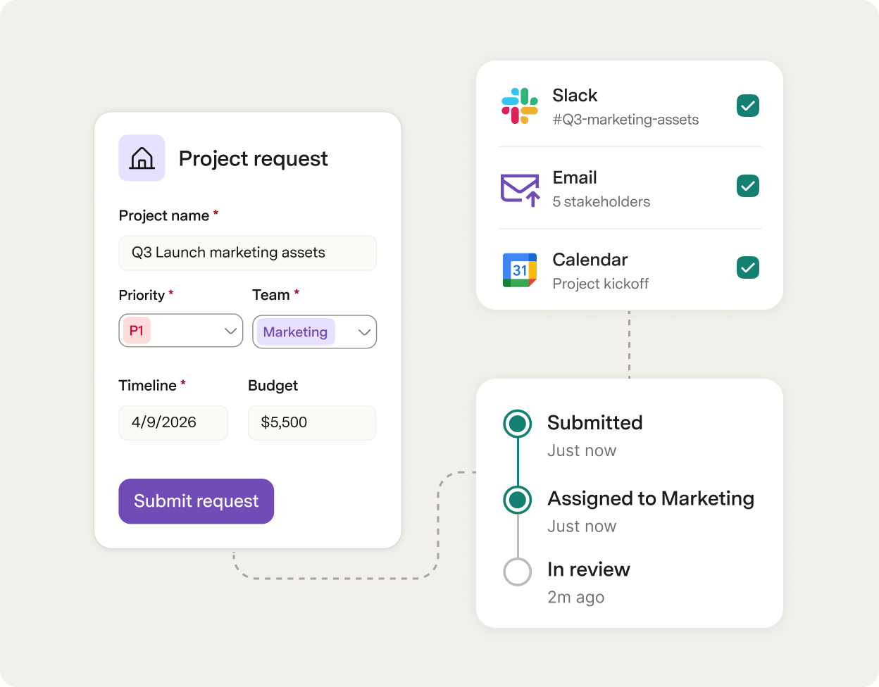 A submitted Superhuman Docs project request with confirmation cards for Slack, Email and Calendar beside a status timeline