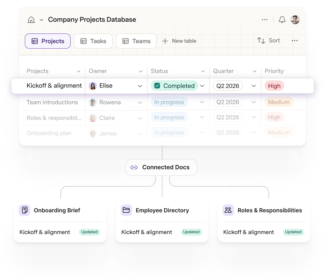 A single database row highlighted in Superhuman Docs with connectors fanning out to three documents, each marked Updated