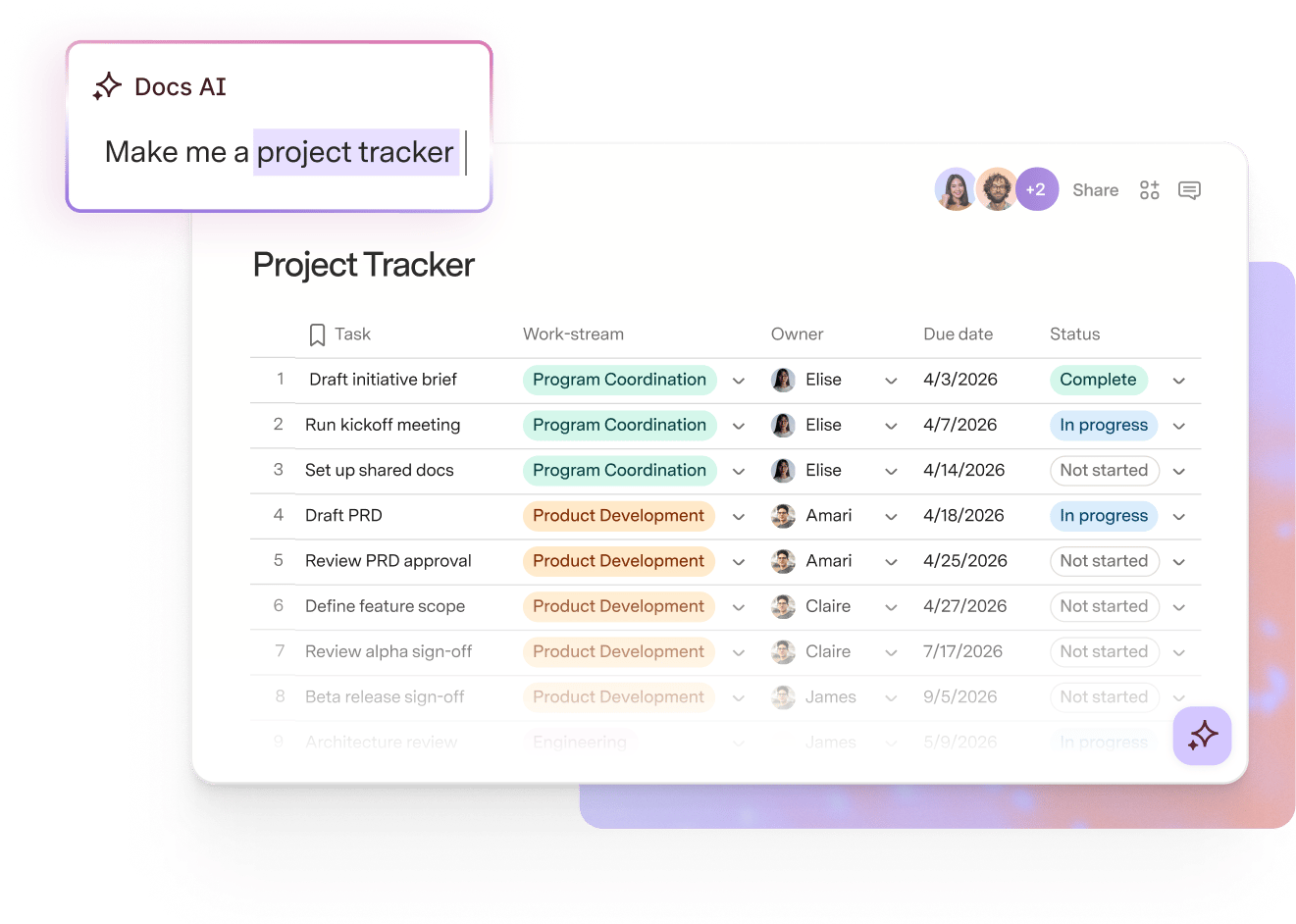 Docs AI prompt reading Make me a project tracker above the generated table with Task, Work-stream, Owner, Due date and Status columns
