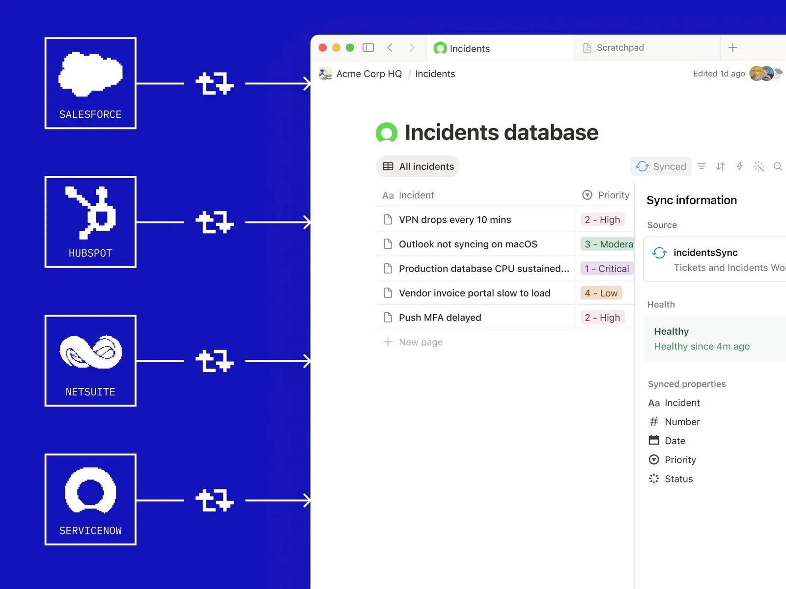 Salesforce, HubSpot, NetSuite and ServiceNow logos on a blue field, each with an arrow pointing right into a Notion incidents database. A Sync information panel lists the source, a Healthy status, and the synced properties.
