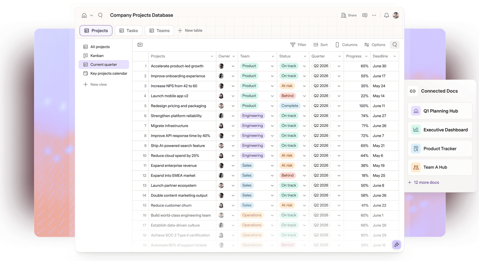 Superhuman Docs window showing a Company Projects Database in table view with Owner, Team, Status and Progress columns, and a Connected Docs panel listing four linked docs
