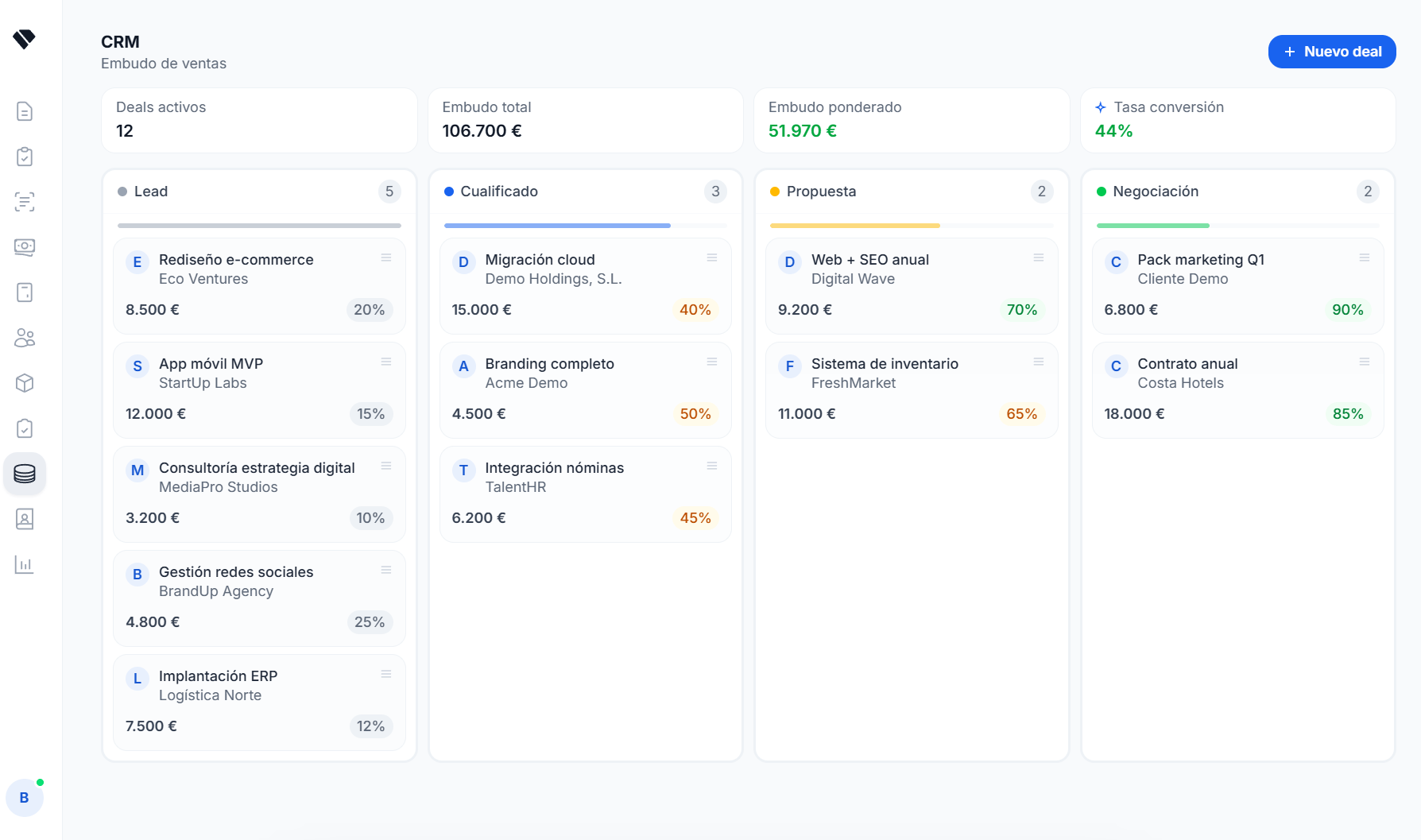 Embudo de ventas del CRM de Holded en español, con las columnas Lead, Cualificado, Propuesta y Negociación, cada oportunidad mostrando cliente, importe en euros y probabilidad de cierre, sobre las tarjetas de deals activos, embudo total y tasa de conversión