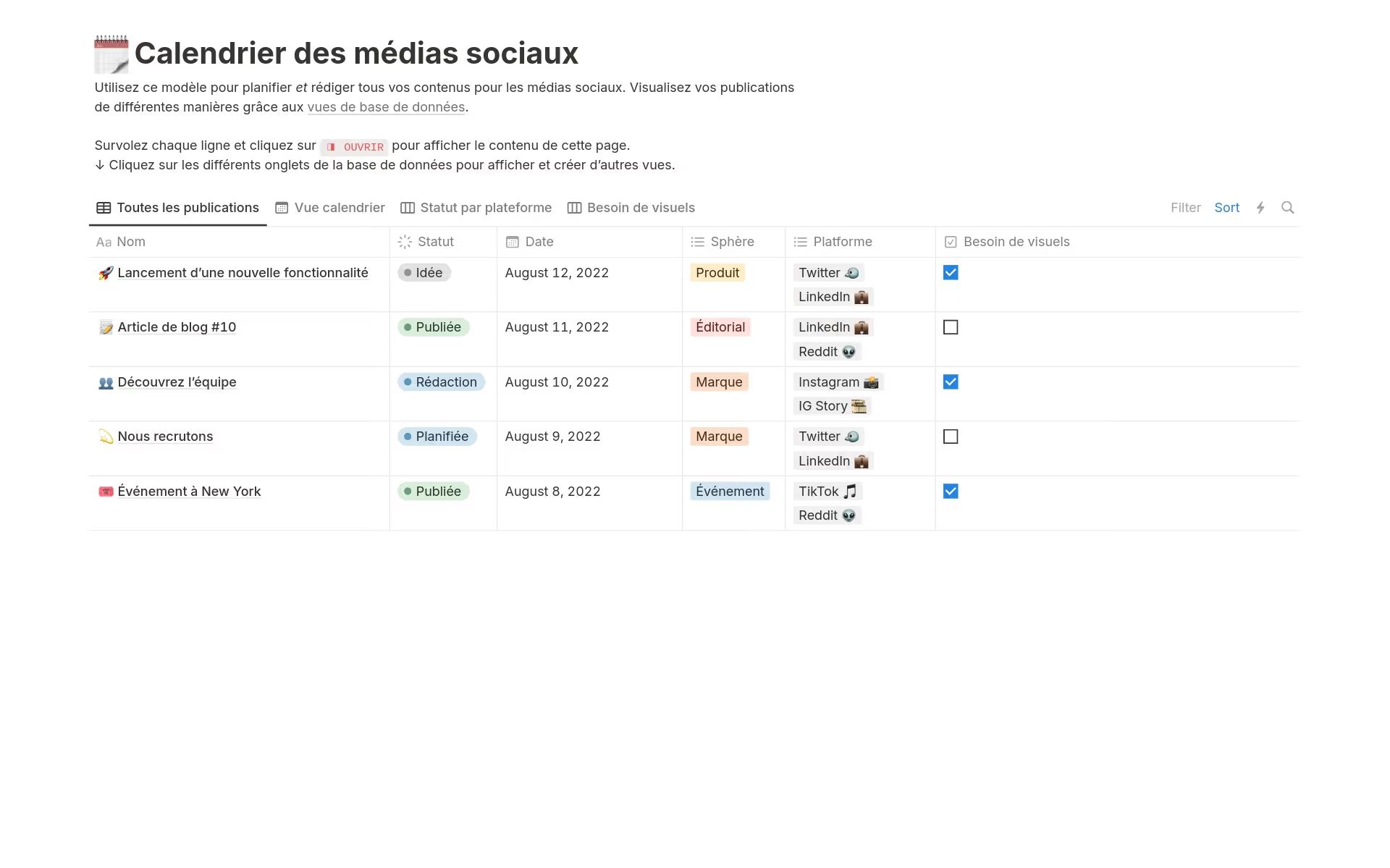 Modèle de calendrier pour les réseaux sociaux dans Notion montrant des publications planifiées par date et par zone, ainsi qu'un histogramme de la fréquence hebdomadaire par plateforme.