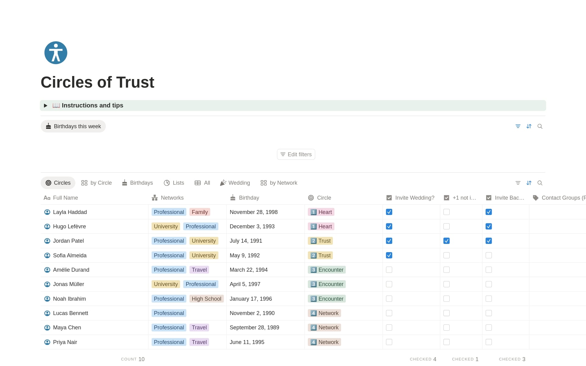 Circles of Trust template preview showing contacts grouped into Heart, Trust, Encounter, and Network tiers in Notion