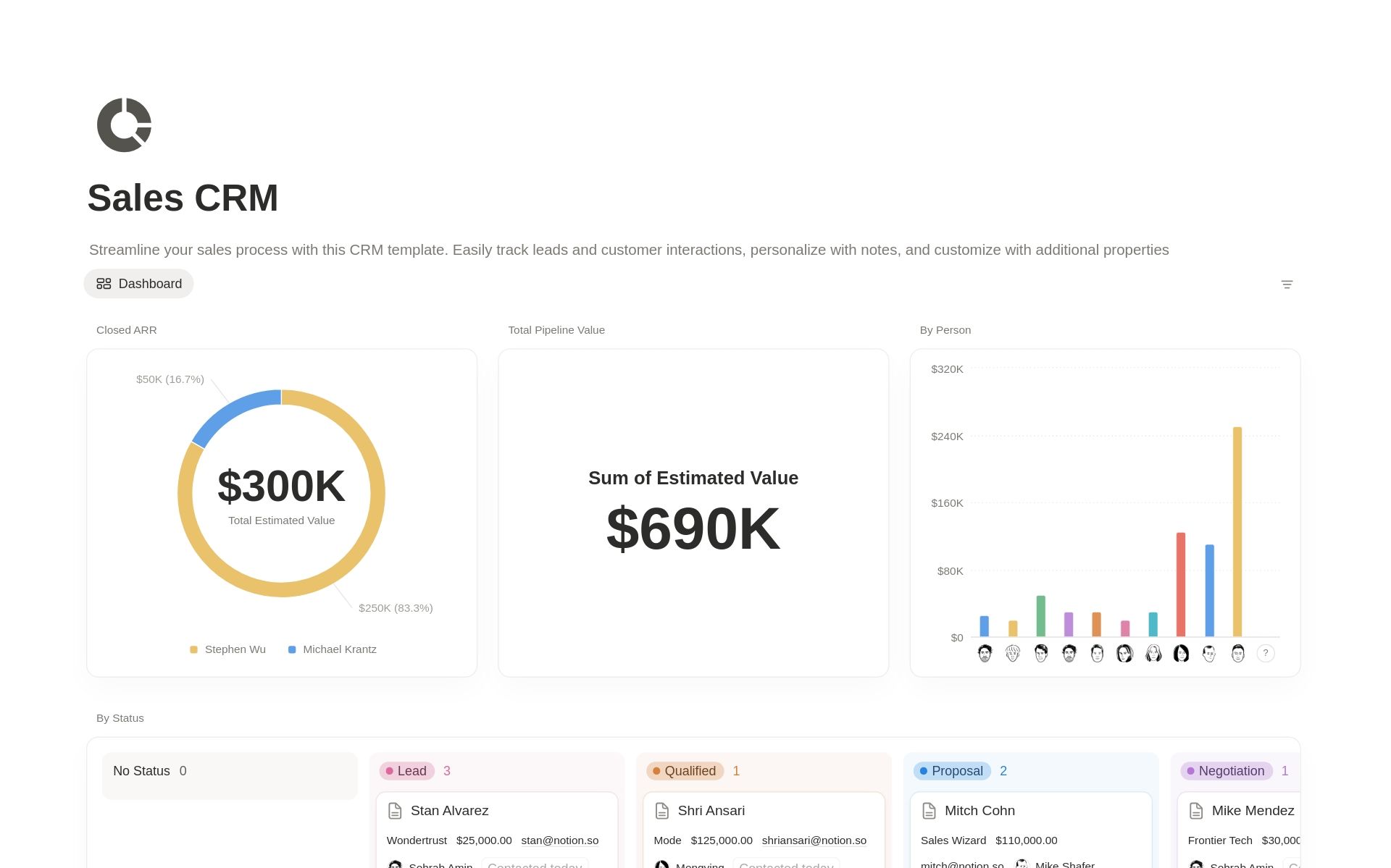 Sales CRM template preview showing a leads database with a Kanban view grouped by pipeline stage in Notion