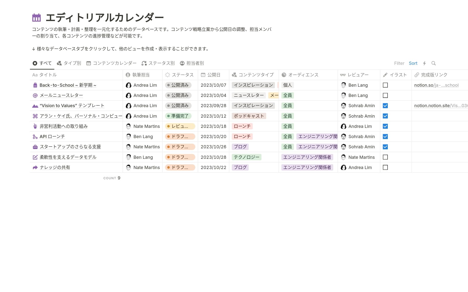 Notionのエディトリアルカレンダーテンプレート。記事タイトル、公開日、コンテンツステージ、配信チャネル別にテーブルビューで整理。