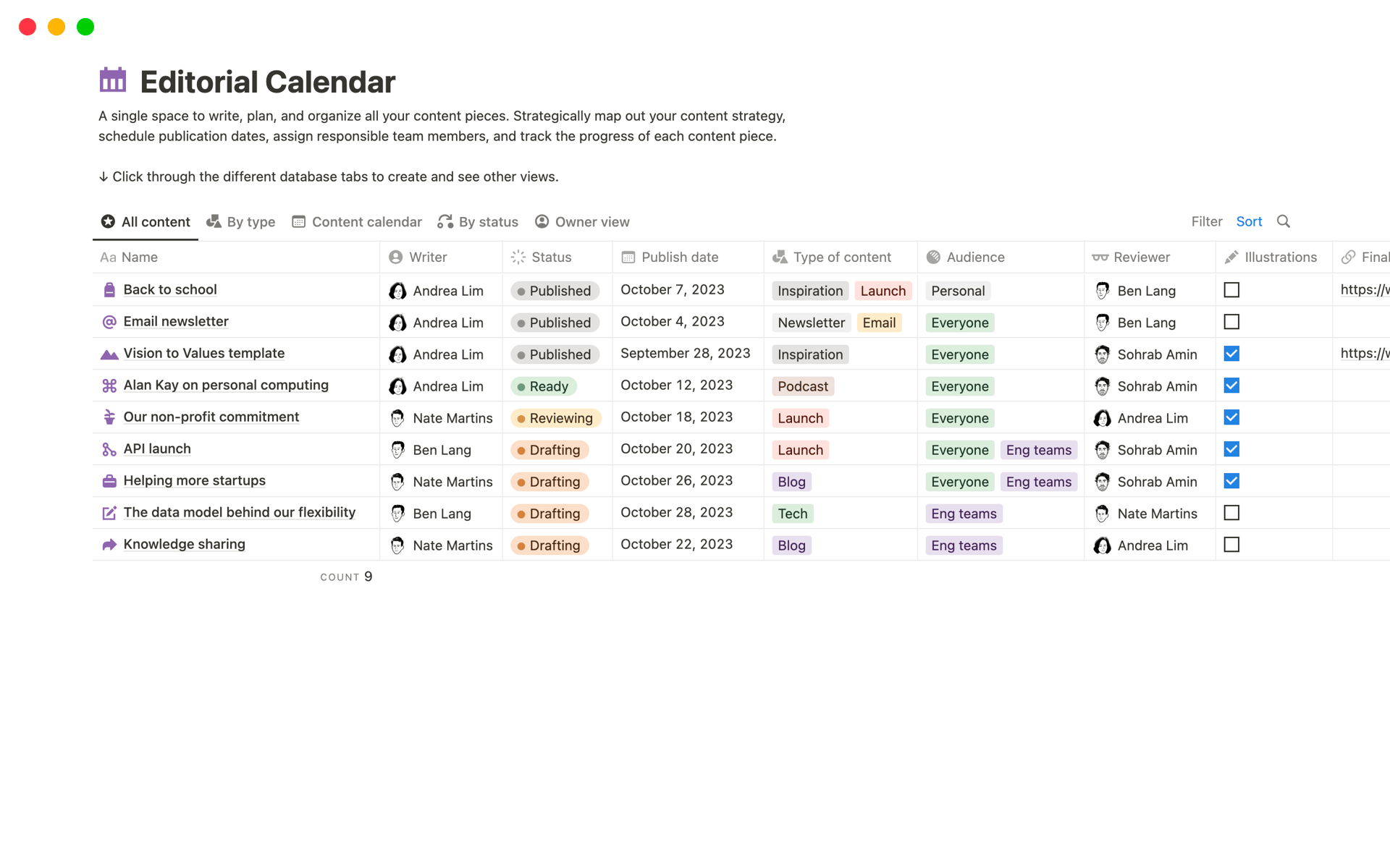 Notion Editorial Calendar template showing a table view with article entries organized by title, publish date, content stage, and distribution channel.