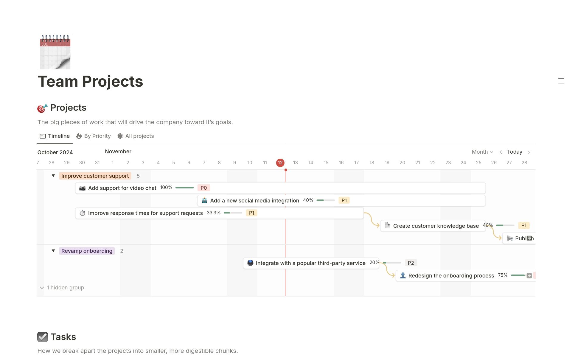Notion Gantt chart template with timeline and priority board views