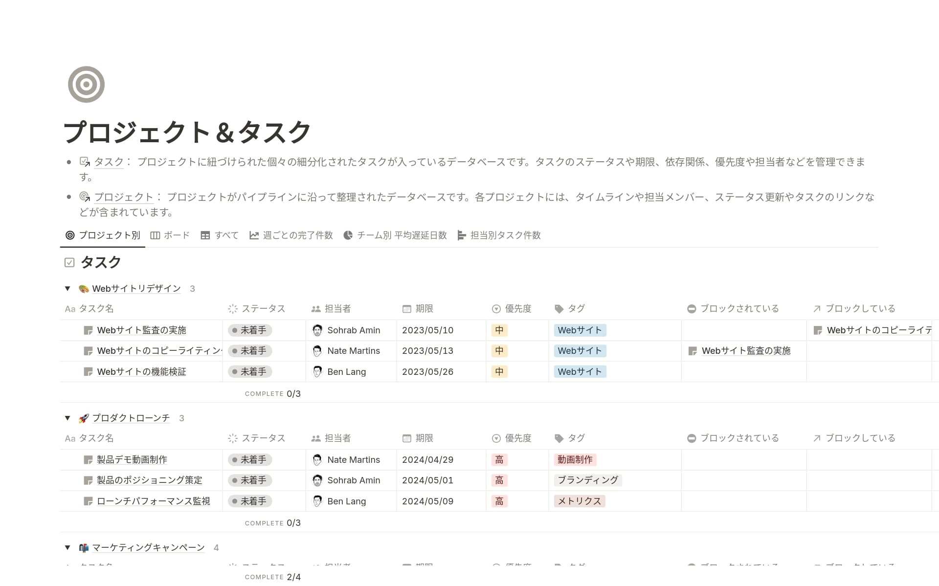 タスクをエリアごとに整理し、ステータス・担当者・期日・優先度・タグを表形式で表示するNotionのプロジェクト＆タスクテンプレート