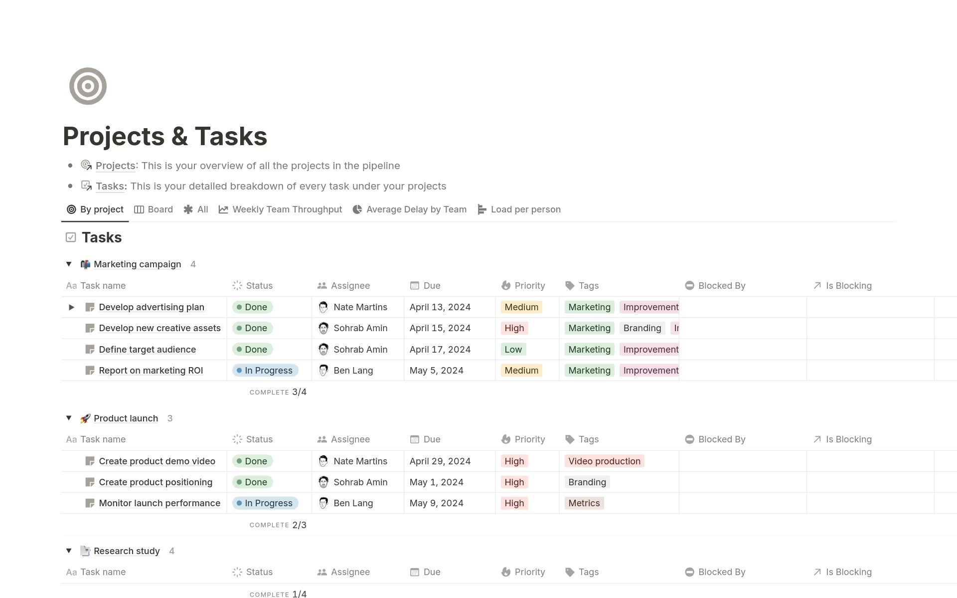 Project and Tasks template in Notion, featuring lists, projects, tasks, statuses, assignees, due dates, priorities, tags, and blocking issues in a table format.