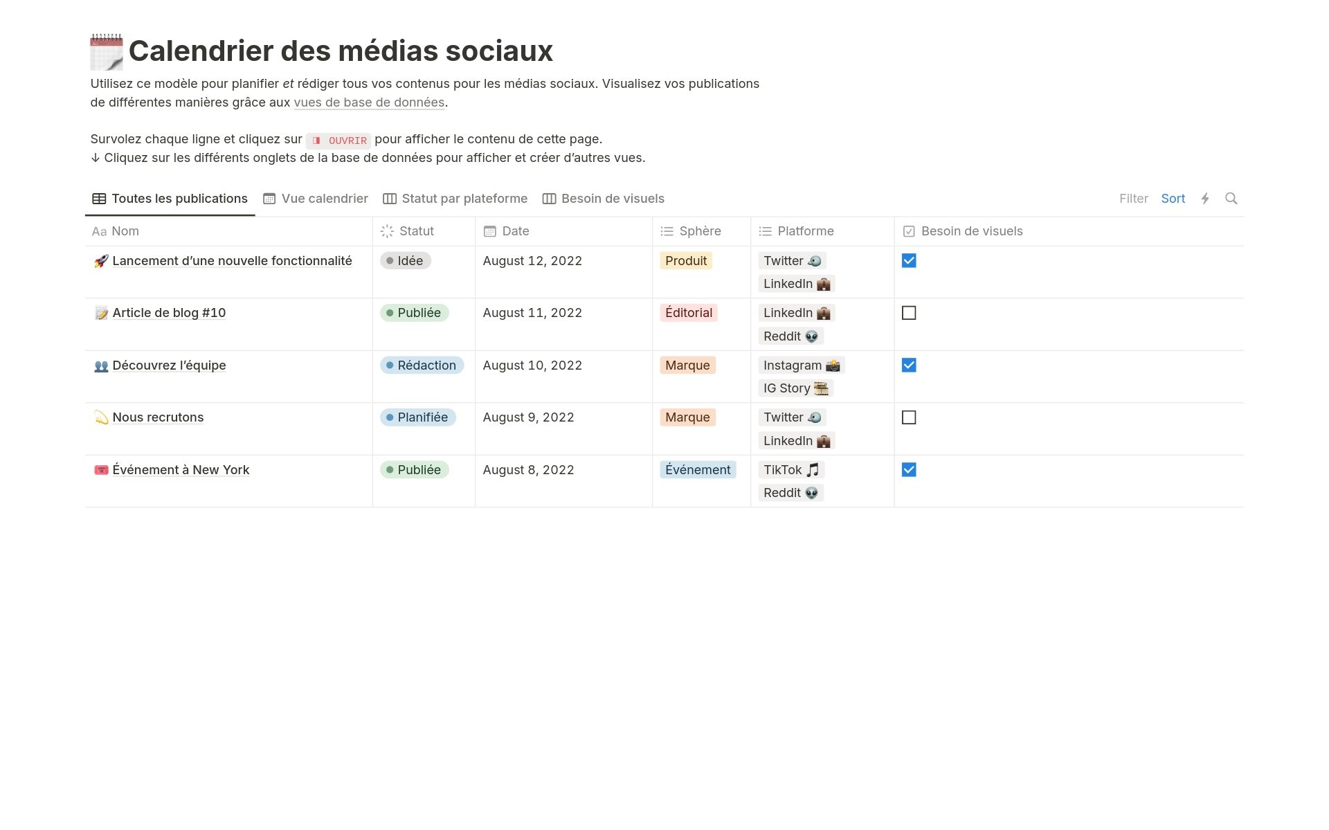 Un modèle de calendrier Notion pour les réseaux sociaux affichant des publications planifiées par date et par zone, ainsi qu'un histogramme de la fréquence hebdomadaire par plateforme.