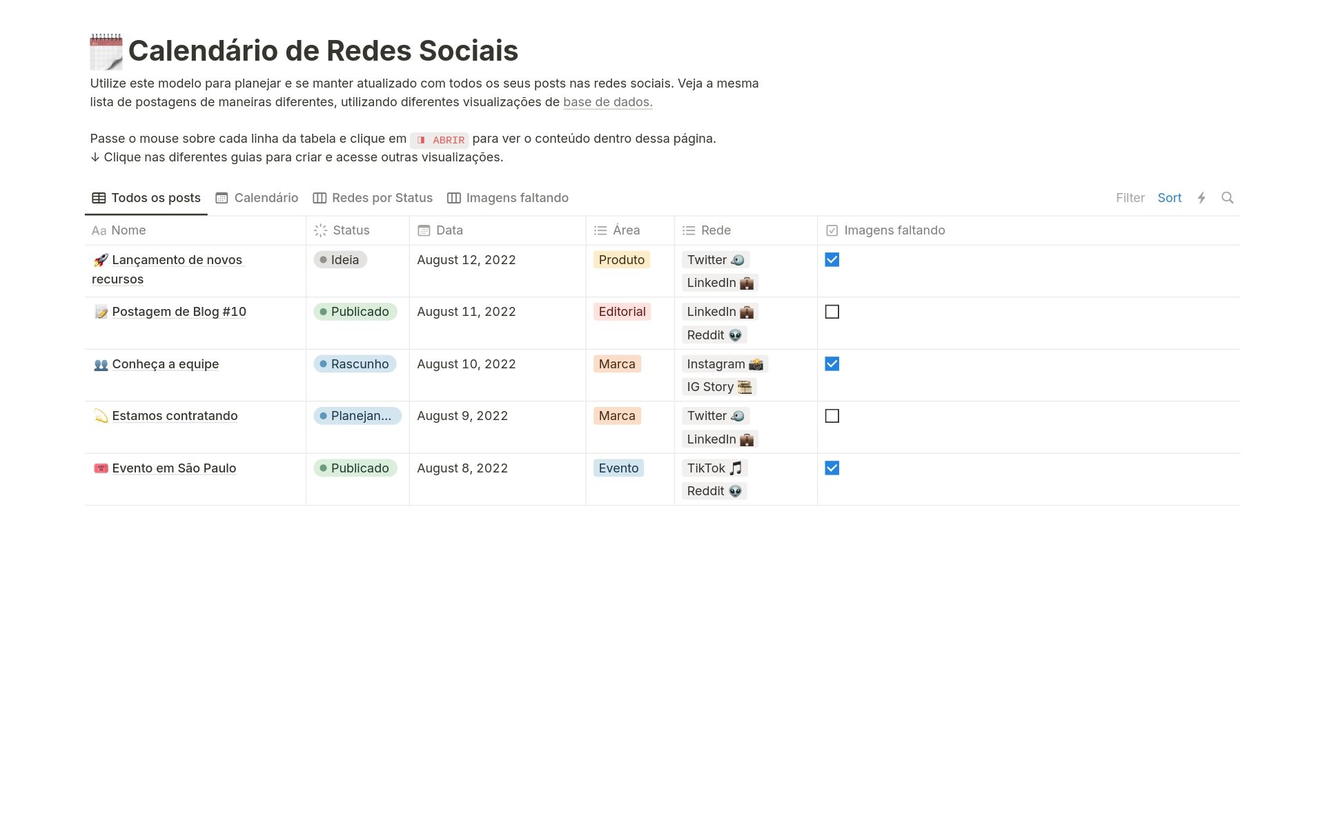 Um modelo de calendário de conteúdo do Notion exibe posts agendados por data e área, além de um gráfico de barras com frequência de posts por semana e plataforma.