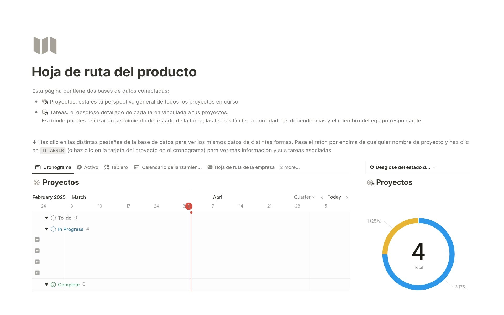 Plantilla de hoja de ruta del producto de Notion con cronogramas de proyecto, estados y un gráfico circular con cuatro proyectos en distintas fases de avance