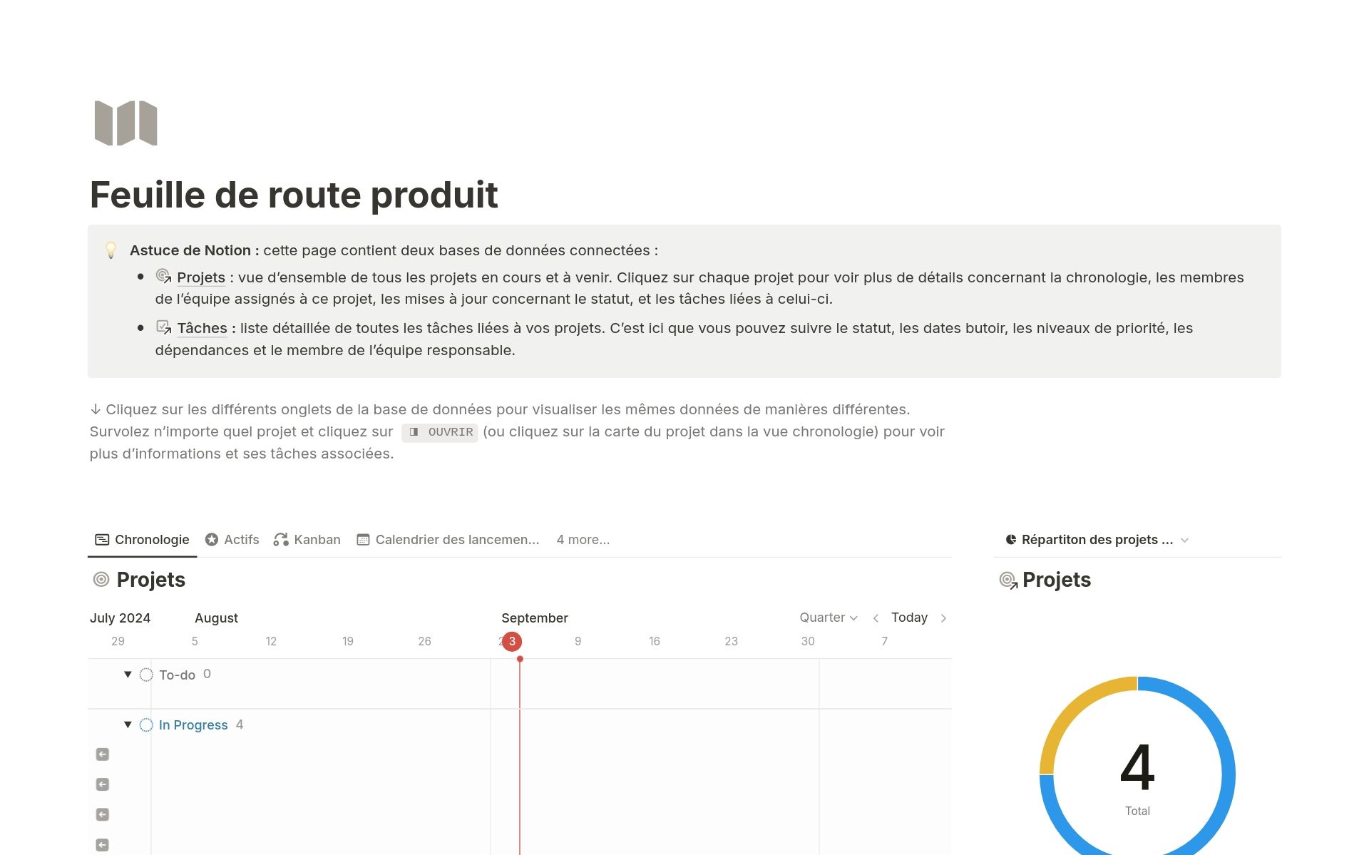Modèle Feuille de route produit de Notion affichant des chronologies de projet, des statuts et un graphique en secteurs avec quatre projets à différents stades d'avancement