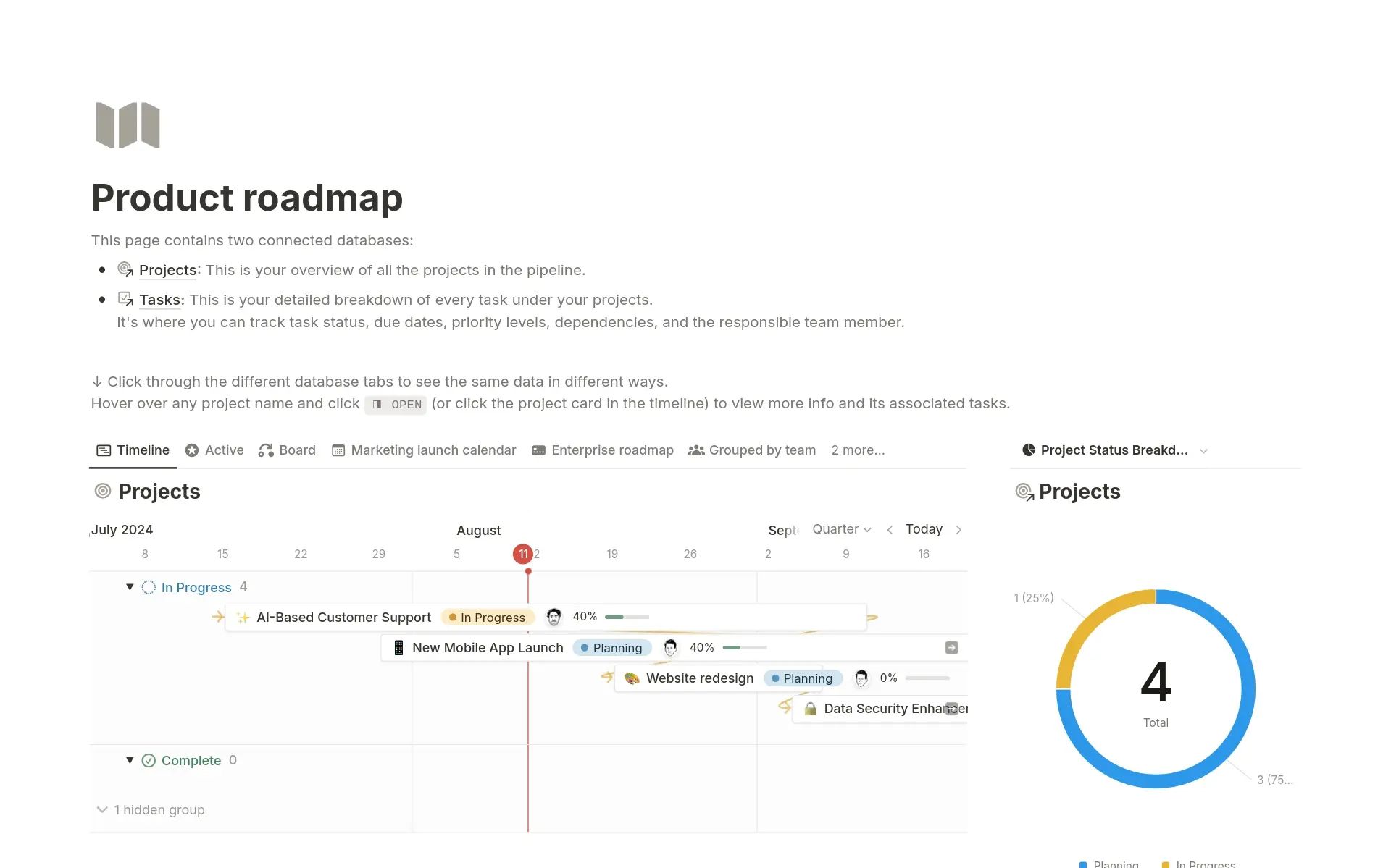 A product roadmap template by Notion displays project timelines, statuses, and a pie chart showing four total projects with varied progress.