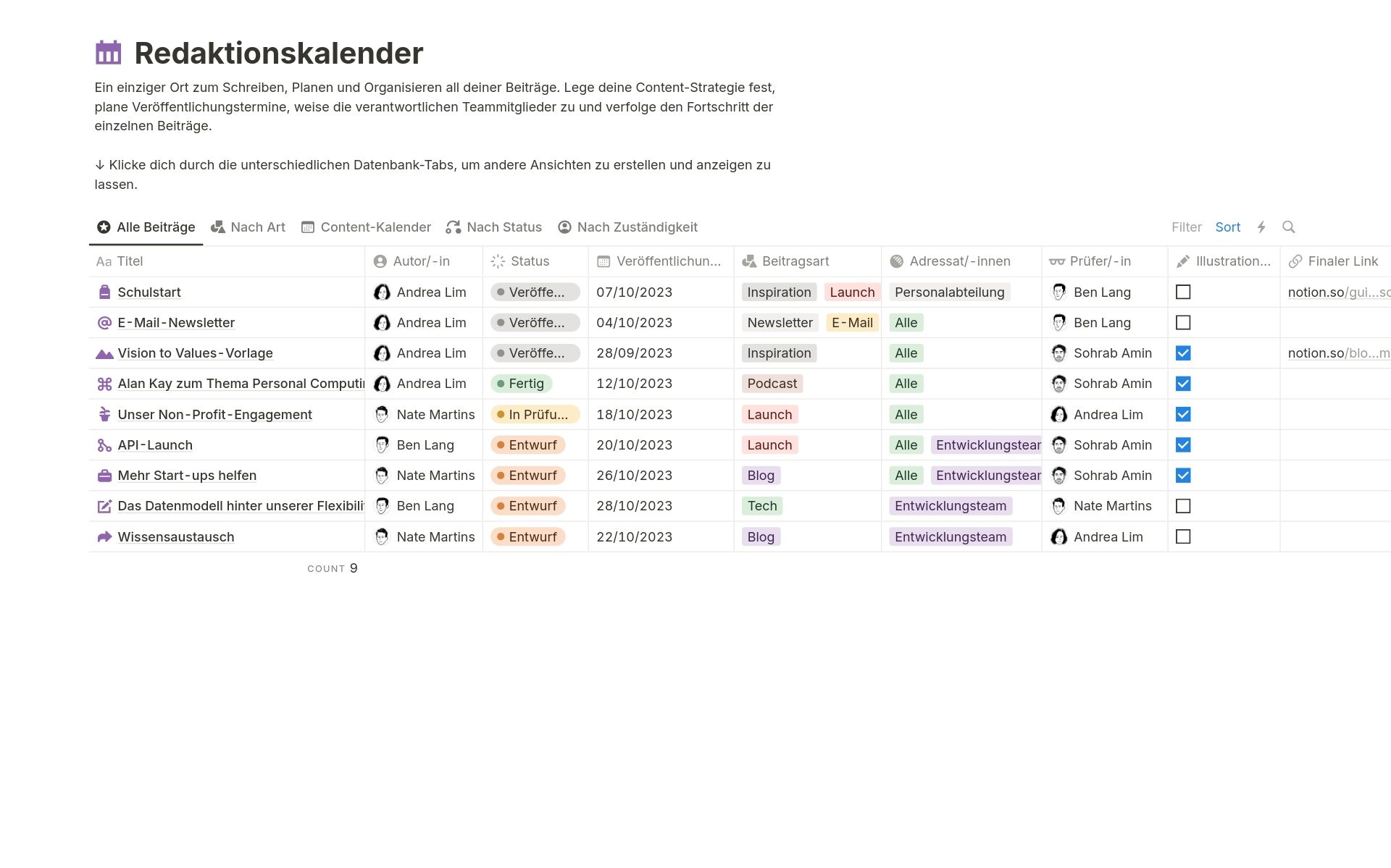 Notion Redaktionskalender Vorlage zeigt eine Tabellenansicht mit Artikeleinträgen, geordnet nach Titel, Veröffentlichungsdatum, Inhaltsstatus und Distributionskanal.