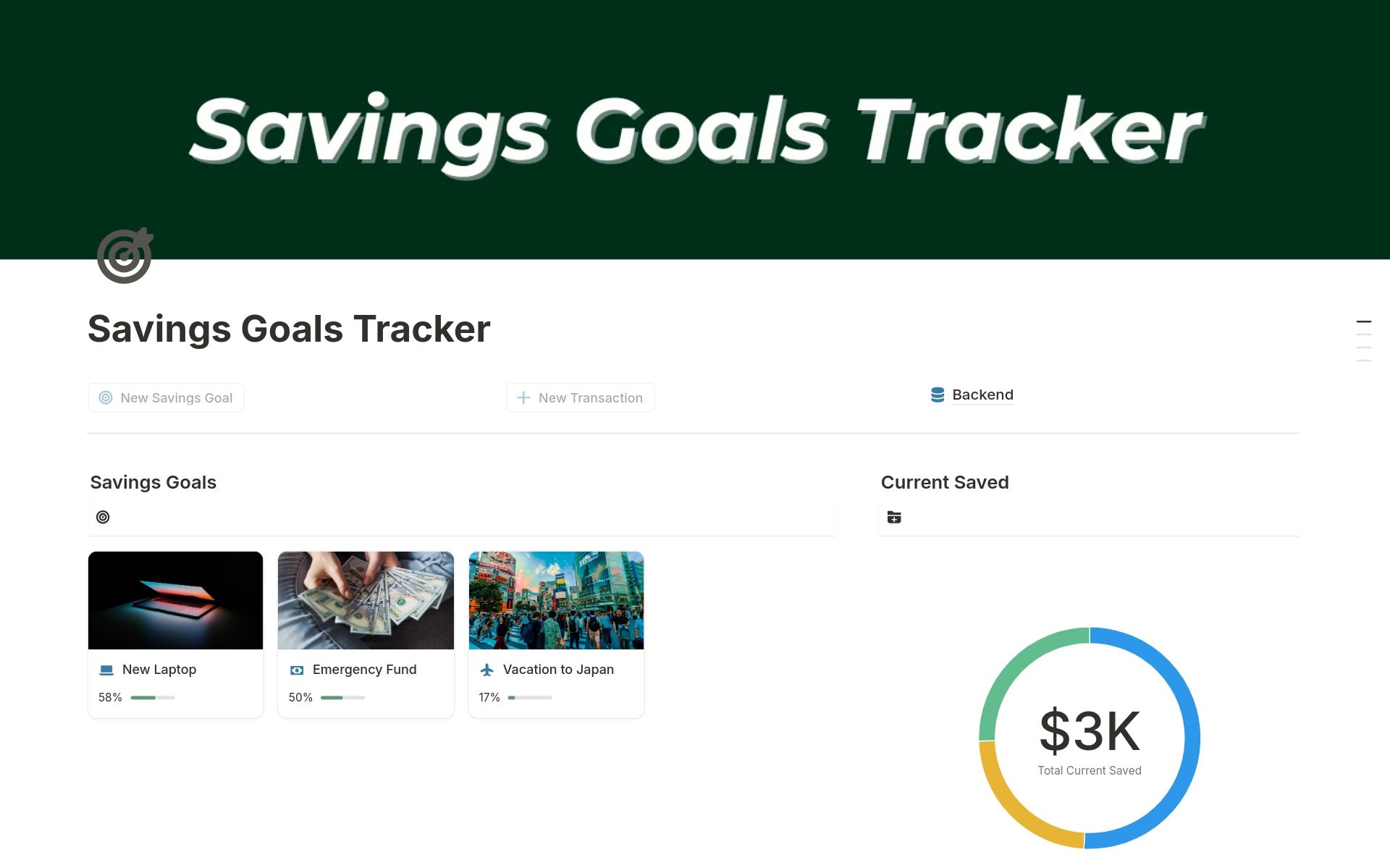 Savings Goals Tracker for Notion showing a gallery of savings goals with percent progress and a ring chart displaying total saved.