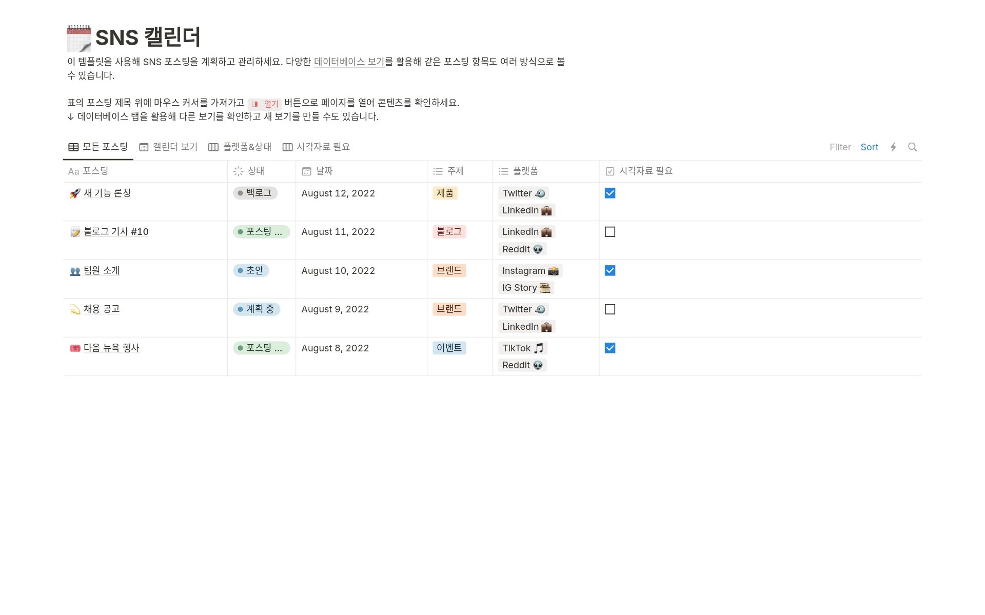 Notion SNS 캘린더 템플릿, 날짜별·영역별 예약 게시물과 주간·플랫폼별 게시 빈도 막대 차트가 표시되어 있어요.
