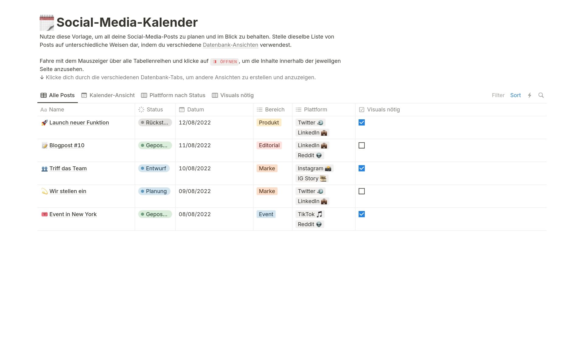 Notion Content-Kalender-Vorlage zeigt geplante Beiträge nach Datum und Bereich, daneben ein Balkendiagramm mit Posting-Häufigkeit nach Woche und Plattform.