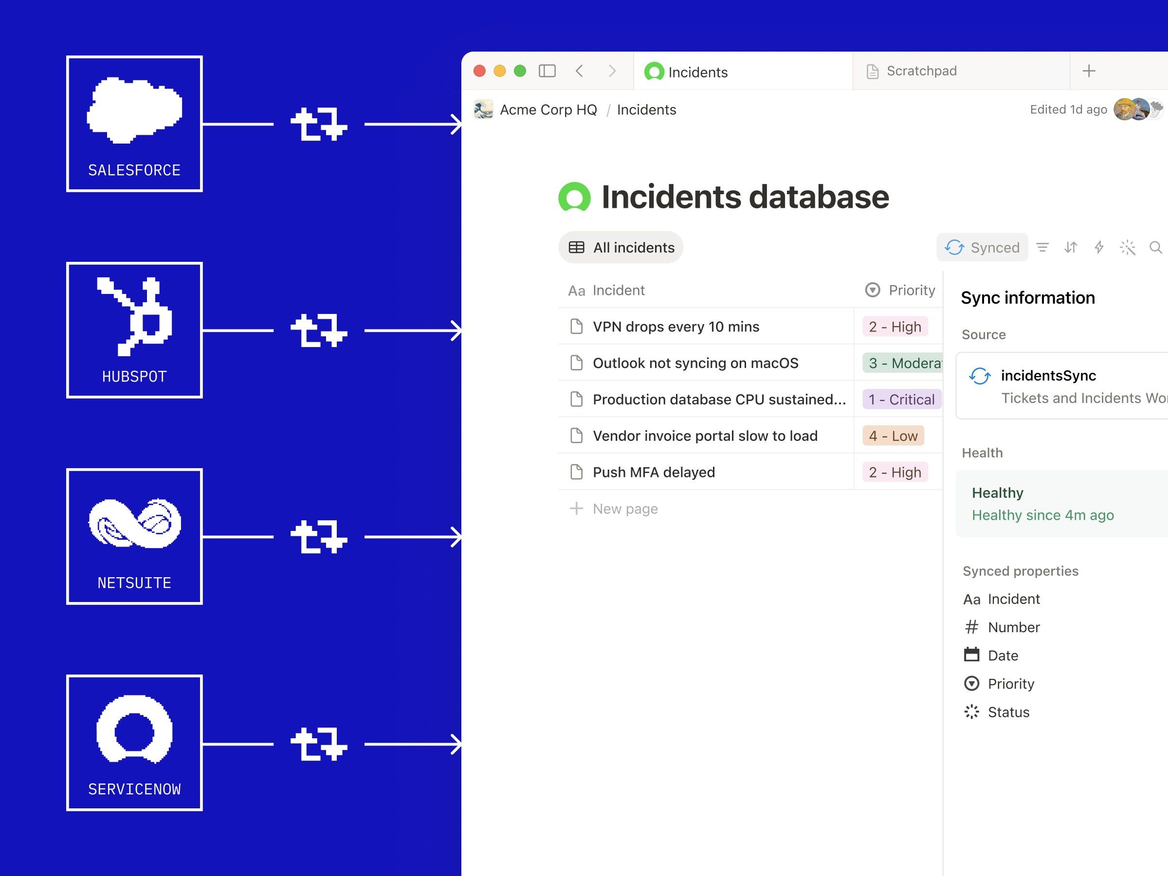 Salesforce, HubSpot, NetSuite and ServiceNow logos on a blue field, each with an arrow pointing right into a Notion incidents database. A Sync information panel lists the source, a Healthy status, and the synced properties.