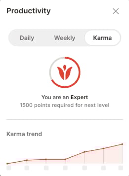 Todoist의 생산성 보기 스크린샷. 작업 완료와 앱 기능 사용에 대해 보상하는 포인트 시스템인 사용자의 Karma를 보여줍니다.