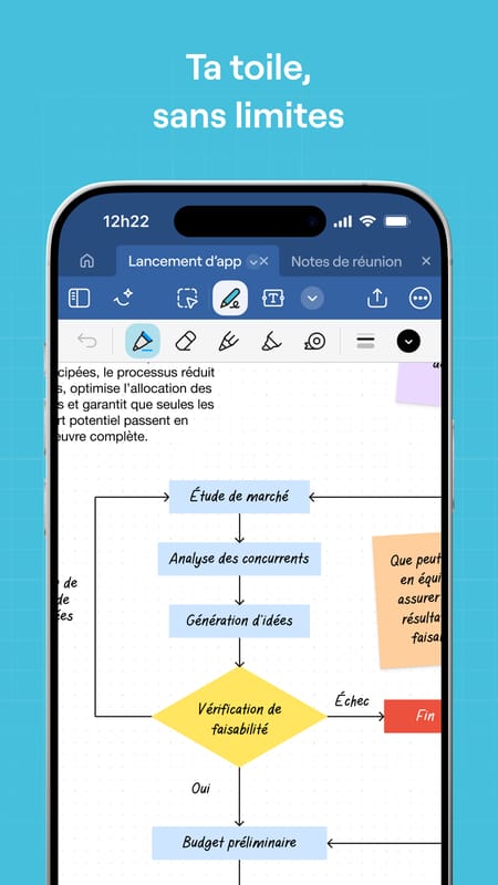 Organigramme de lancement d'application manuscrit dans GoodNotes en français, reliant Étude de marché, Analyse des concurrents, Génération d'idées et Vérification de faisabilité, avec des pense-bêtes annotés