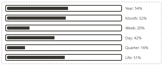 IndifyによるライフプログレスバーNotionウィジェット