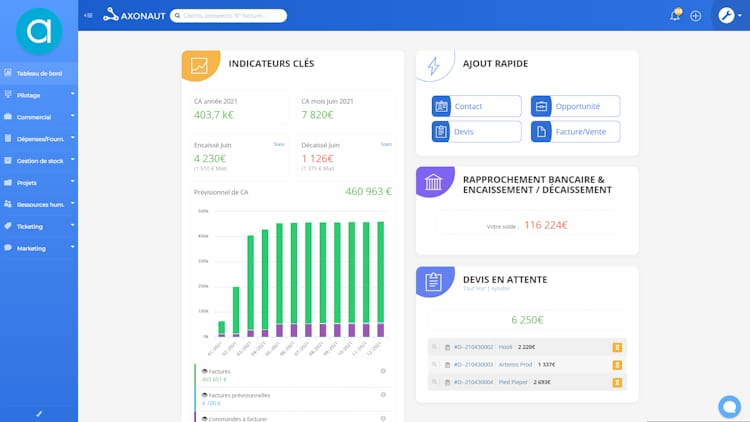 Tableau de bord Axonaut avec les indicateurs clés, le prévisionnel de chiffre d'affaires et les devis en attente