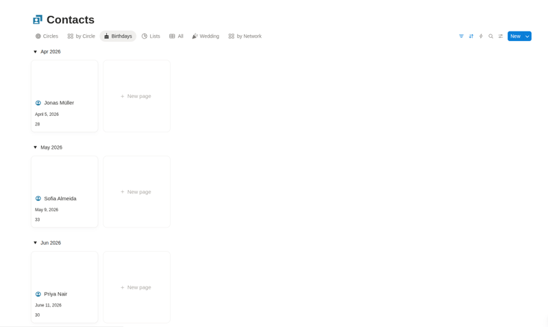 Birthdays view showing contacts grouped by month with birthday dates and ages