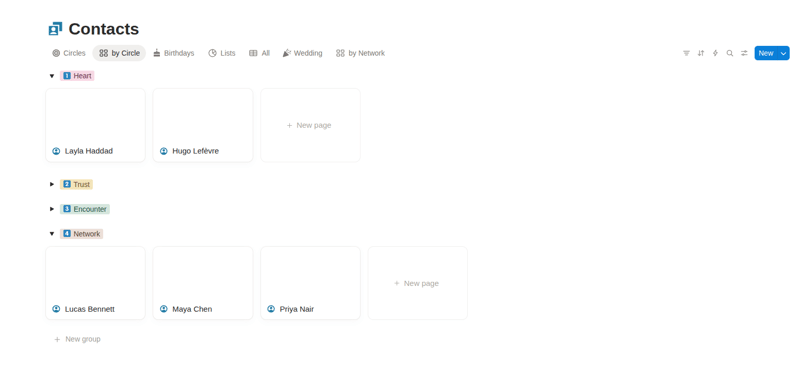 Kanban board grouping contacts by relationship circle: Heart, Trust, Encounter, Network