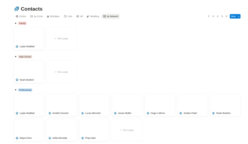 Gallery view showing all contacts as cards in the by Network view