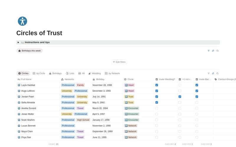Aperçu du template Circles of Trust montrant des contacts regroupés en cercles Cœur, Confiance, Rencontres et Réseau dans Notion