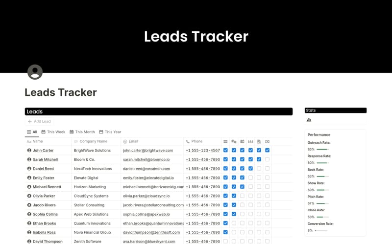 Aperçu du template Leads Tracker montrant un tableau de leads triés par statut et propriétaire dans Notion