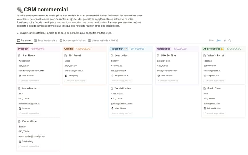 Aperçu du template CRM commercial avec une base de leads en vue Kanban regroupée par étape de pipeline dans Notion