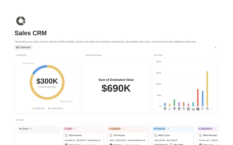 Sales CRM template preview showing a leads database with a Kanban view grouped by pipeline stage in Notion