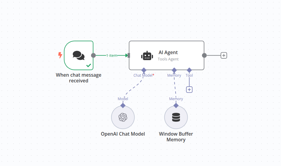 Lienzo del editor de n8n con un nodo AI Agent conectado a subnodos de LangChain: modelo de chat, memoria y herramienta.